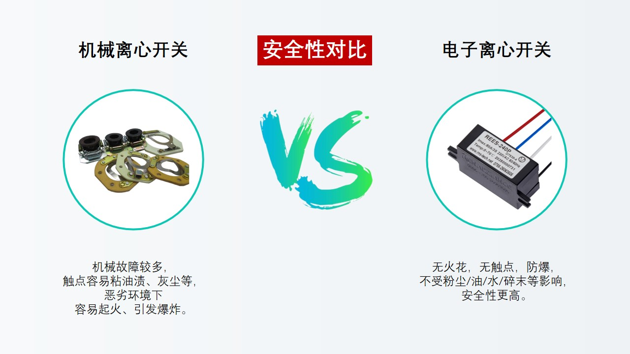 電子離心開關(guān)替代離心開關(guān)是大勢所趨，勢不可擋！
