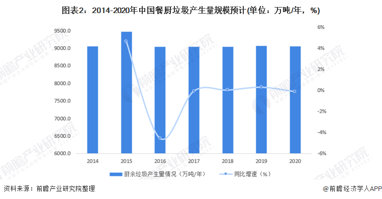 復(fù)興偉業(yè)垃圾處理器控制器，助力無(wú)廢城市建設(shè)