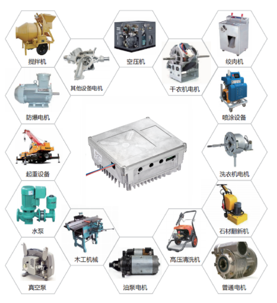 復興偉業升級風機專用變頻器，開啟全球小尺寸變頻模塊新時代