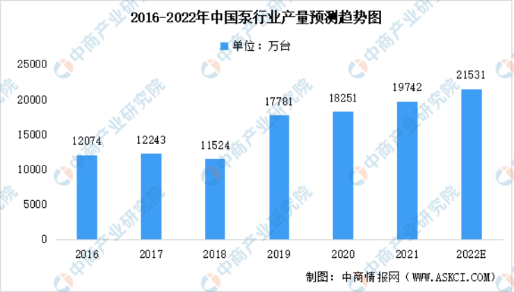 2023年泵行業前景如何？復興偉業電機智控四大方案助行業“狂飆”發展！