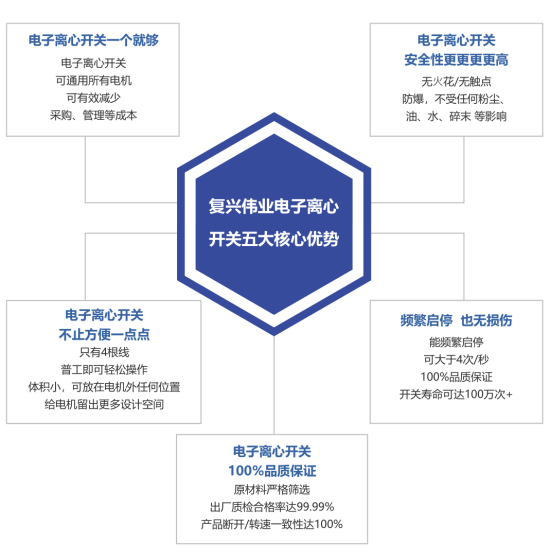 2023年泵行業前景如何？復興偉業電機智控四大方案助行業“狂飆”發展！